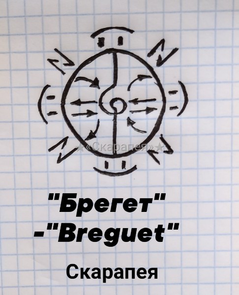 "Брегет" -"Breguet"