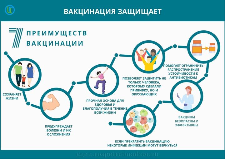 ВАКЦИНАЦИЯ