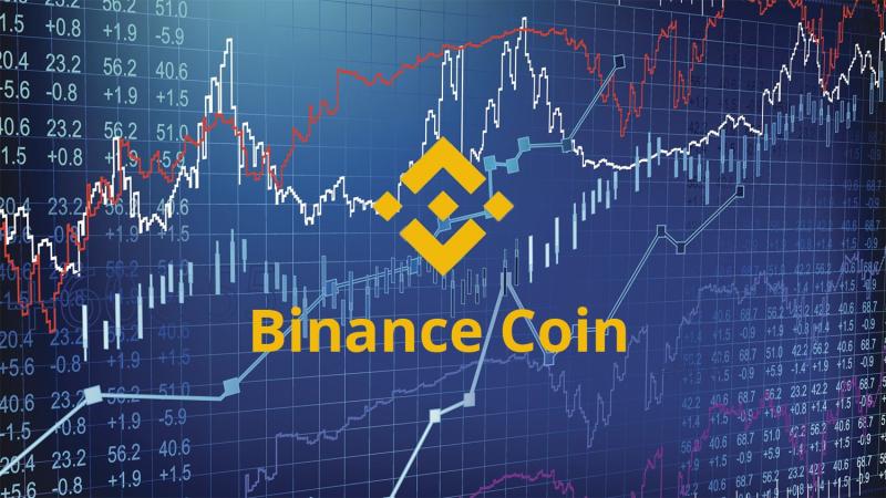 Binance Coin – криптовалюта площадки Binance