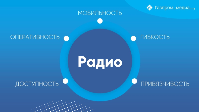 ГПМ Радио презентовал свои форматы на первом бизнес-завтраке сейлз-хауса «Газпром-Медиа» в Санкт-Петербурге