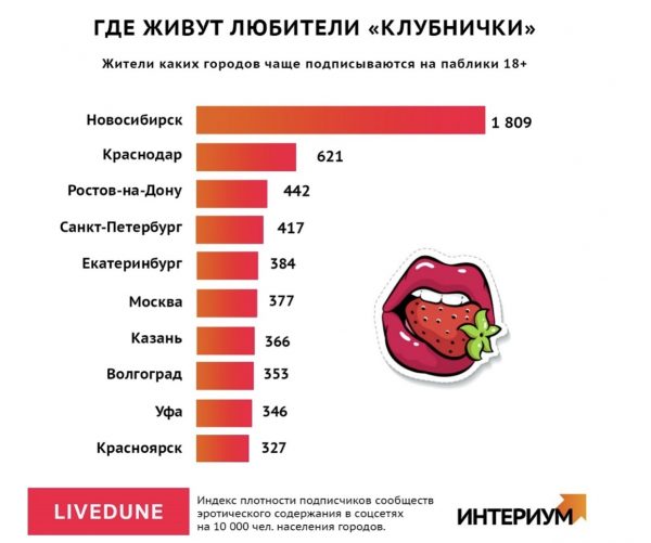 Самые ярые фанаты эротики живут в Новосибирске. Исследование