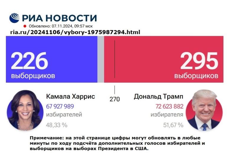 РЕЗУЛЬТАТ НА ВЫБОРАХ В США МОГ СДЕЛАТЬ МАЙКЛ ДЖОРДАН?! Россия, США, Европа могут улучшить отношения и здоровье общества?! Дональд Трамп, Владимир Путин, выборы в Америке.