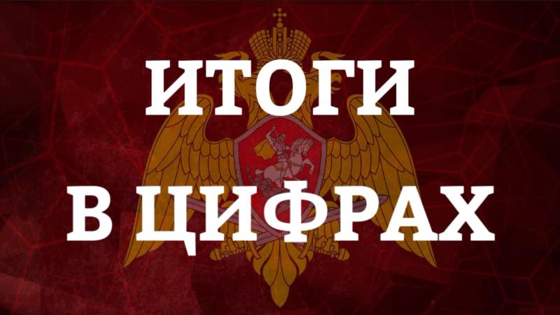 Цифры недели