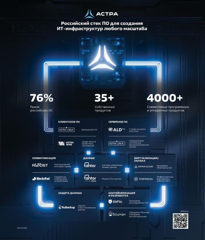 ОС Astra Linux и Р7 Офис: год вместе в цифровой среде образовательных организаций всей страны